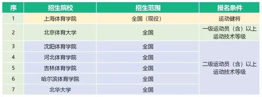 体育单招最新消息2024,2023年体育单招最新消息