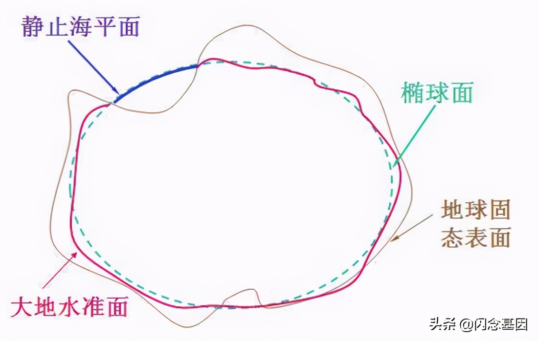 gis坐标数据可视化,gis三维可视化数据