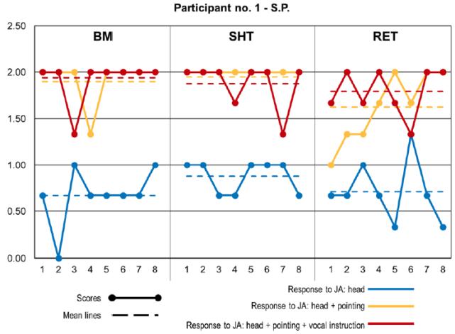 注意力测试数据分析,注意力测试数据
