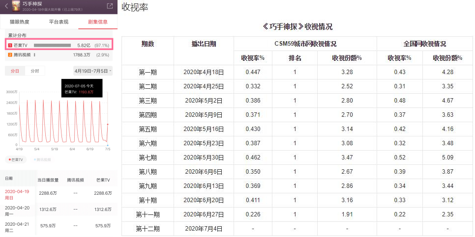 致敬灵魂人物周星驰,致敬经典周星驰鹿鼎记