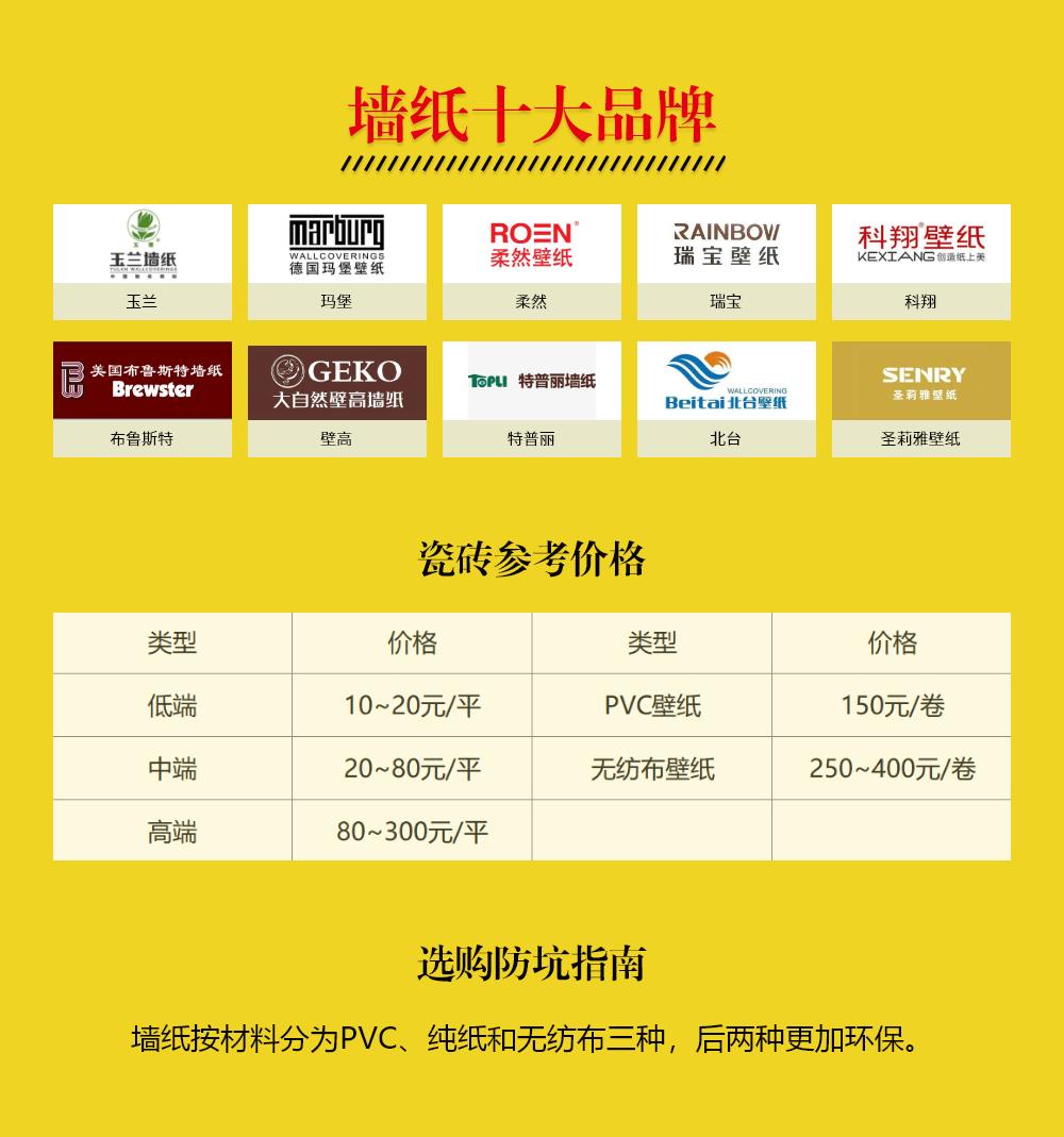 装修公认十大最好的主材,装修主材哪个品牌最实惠