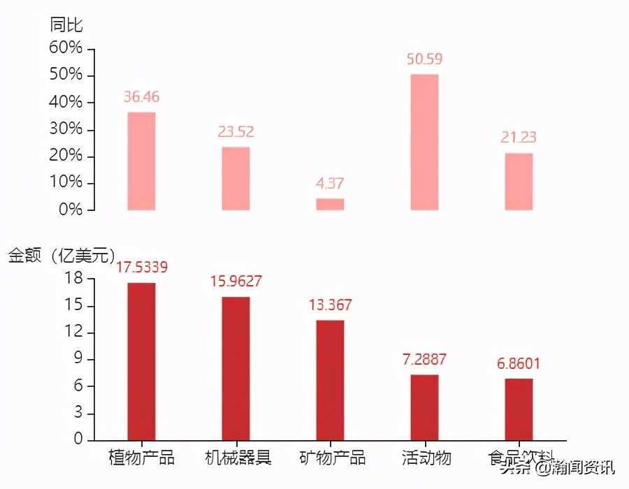 2021年5月巴拉圭货物贸易及中巴双边贸易概况