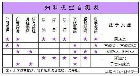 女子结婚后发现妇科病复发,妻子身患妇科病丈夫却不体谅妻子