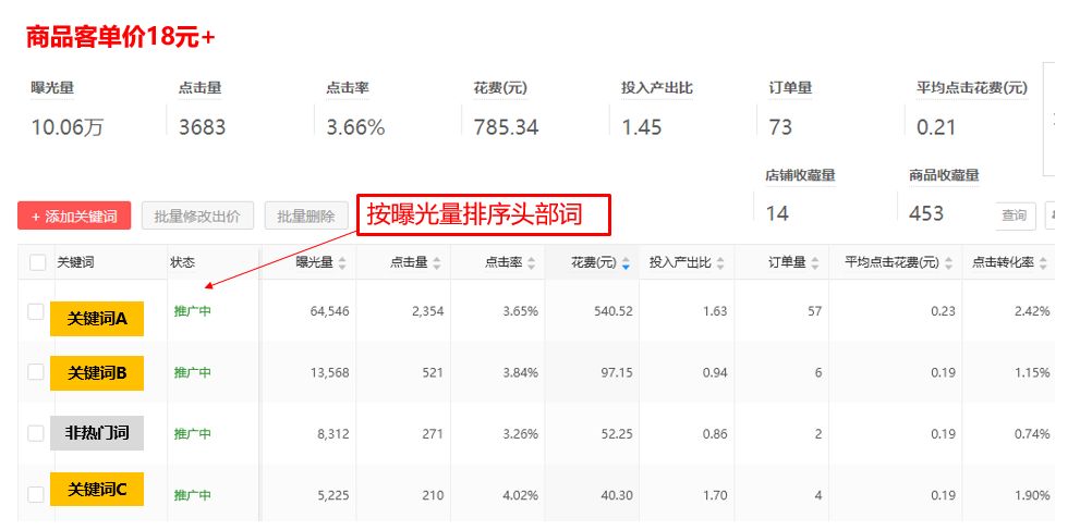 拼多多商家10分钟教你提升roi,拼多多全站推广roi如何提升