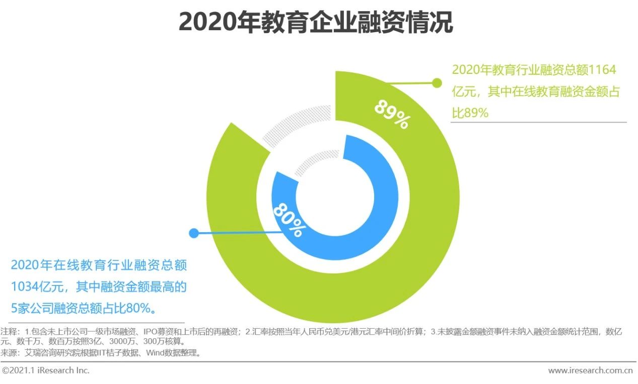 在线教育行业最新报告,2020年中国在线教育行业图谱