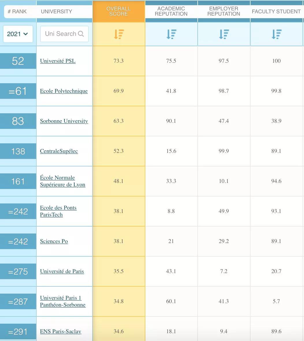 qs2021年全球大学排行榜发布,qs2025排名苏黎世大学