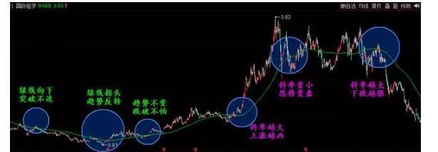 中国股市有本事的人都是深藏不露：谨记89均线战法，挣得万贯家财