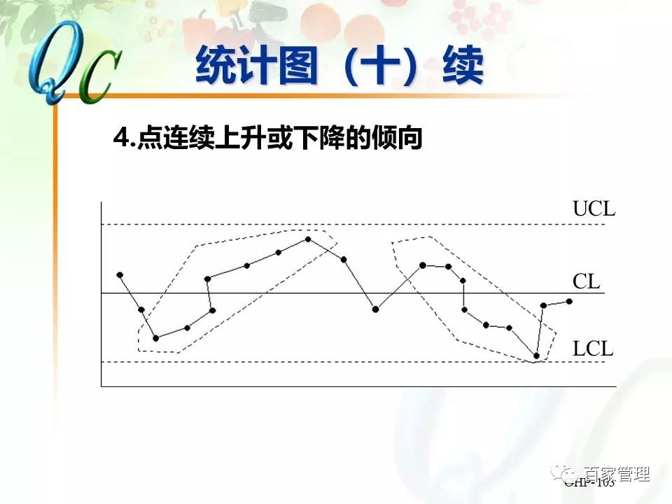 怎么制作qc七大手法ppt,qc七大手法相对应的图表