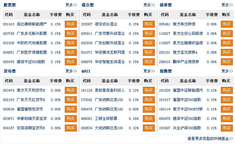 小白理财课是真的吗,新手理财小白训练营