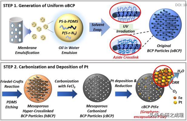 Nat.Mater.、Nat.Nanotechnol.、JACS、Angew、AM、EES等大合集