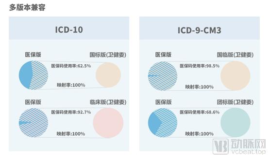 浙江省三甲医院drg分析报告,三级公立医院最新考核60项指标