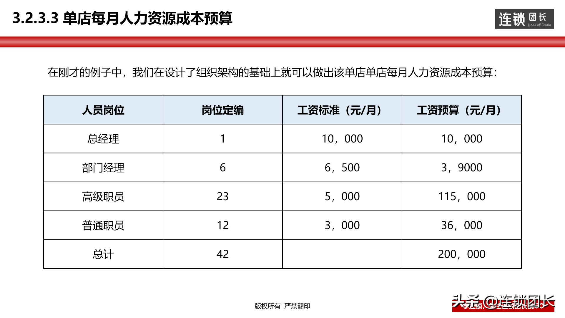 门店运营思路和方法分析,教你如何打造优秀门店