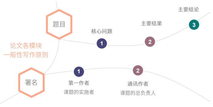 经验分享sci论文投稿流程,干货sci论文投稿的步骤和经验