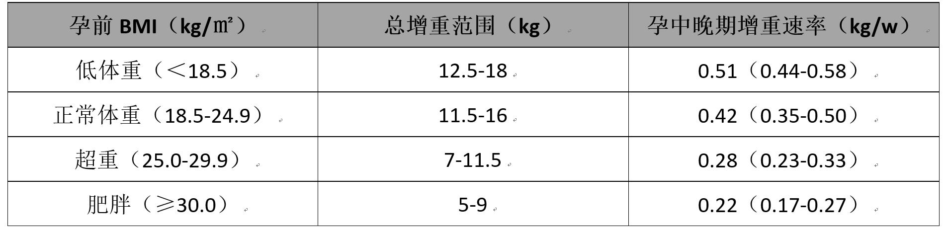 孕妇吃什么长胎不长肉啊,长胎不长肉是什么原因