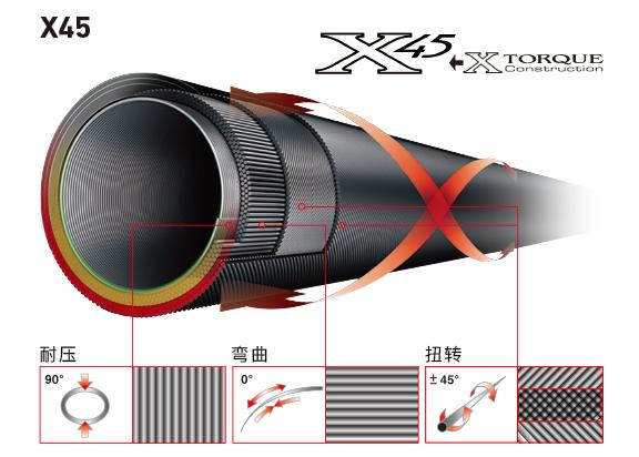 中日渔具的差距：鱼竿篇（上）