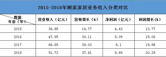 「泛家居圈观察」顾家顾江生、敏华黄敏利，软体家居双雄巅峰对决