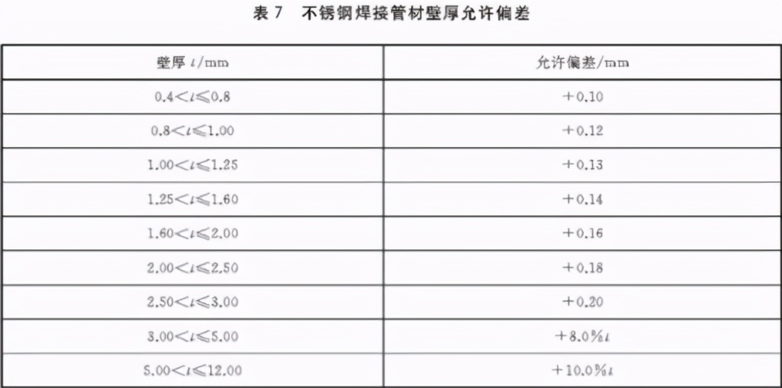 不锈钢装饰管执行标准,不锈钢装饰管有什么执行标准吗