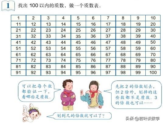 100以内的质数是怎么算出来的,100以内的质数判断方法