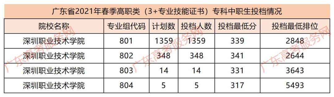 广东省的优秀高校,广东省优秀院校