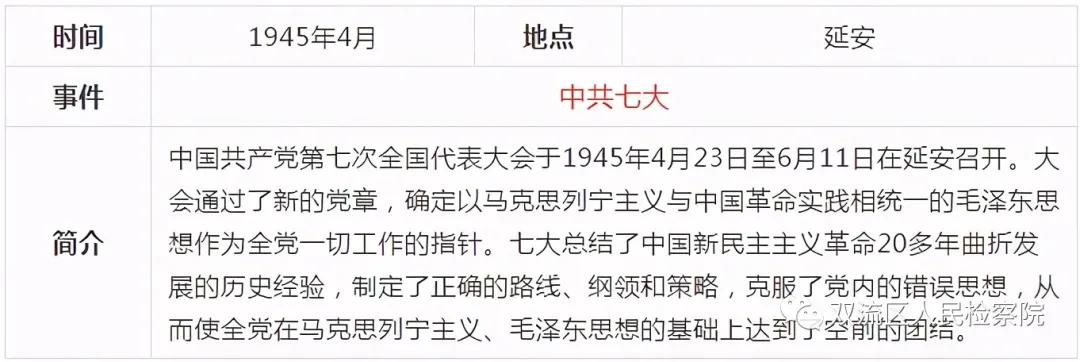 中国*产党共***党**史简表