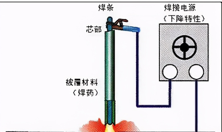 新手焊工参考焊接技能大全,焊工大师傅总结的焊接口诀