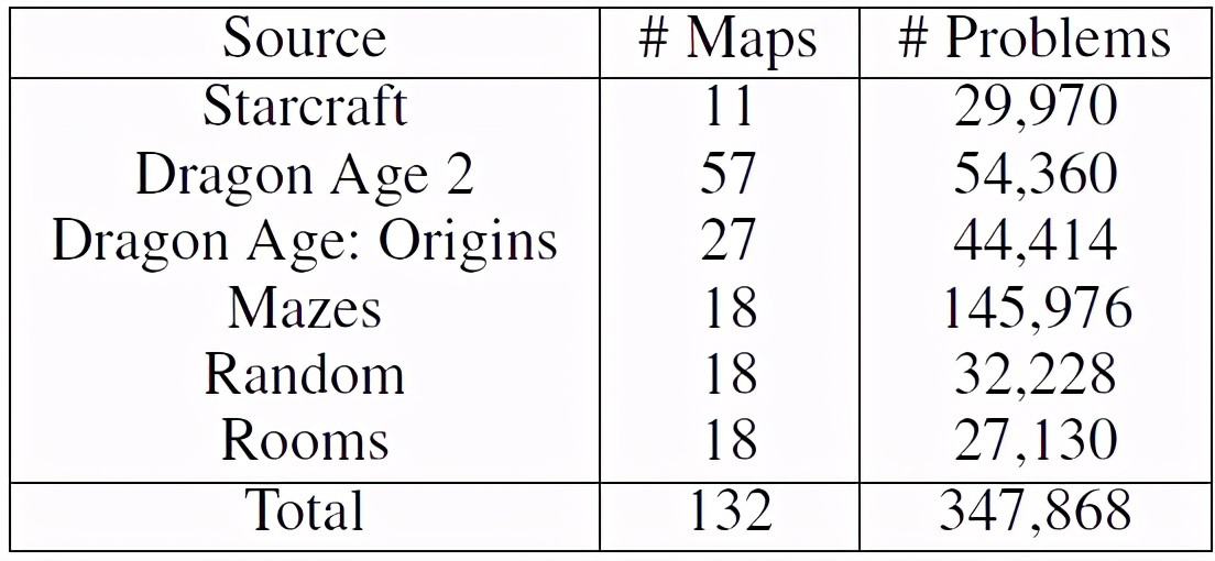 自动寻路回溯遍历算法,深度寻路的算法