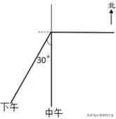 苏教版数学六年级上册第二单元复习,六年级数学苏教版第二单元例1