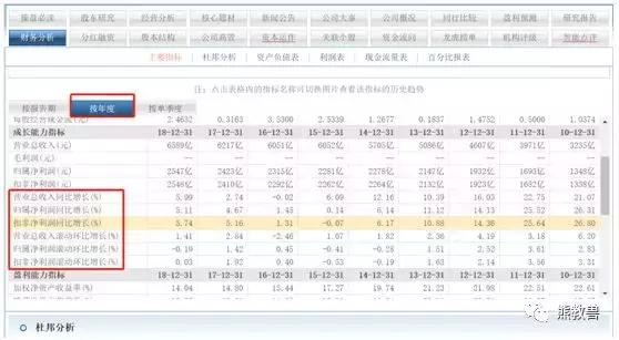 各种财务表图解大全,股票财务数据最主要看什么