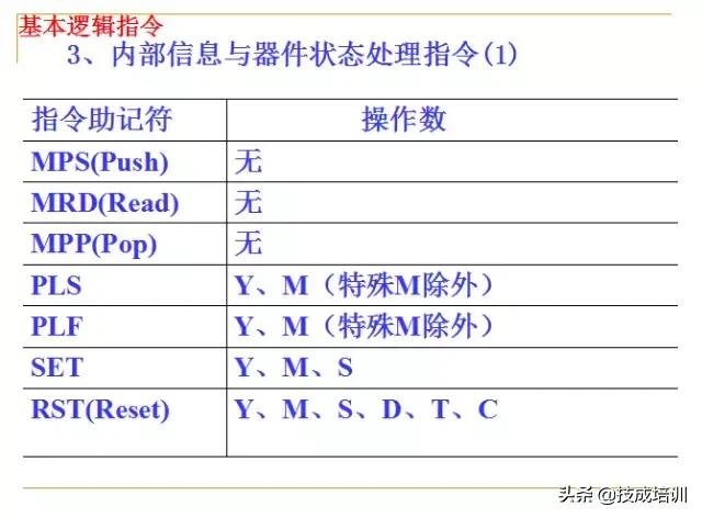 零基础plc入门全部视频教程,信捷零基础学plc入门到精通