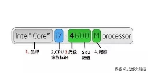 intelcpu和主板插槽类型,英特尔cpu插槽种类及图片