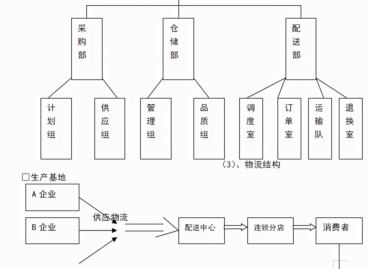 连锁店的创业计划书,创业连锁加盟店项目策划书