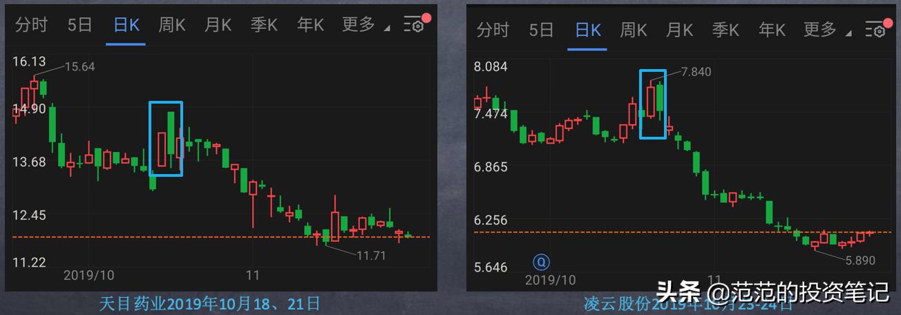 下跌途中阴包阴代表什么,下跌出现阳包阴买入技巧