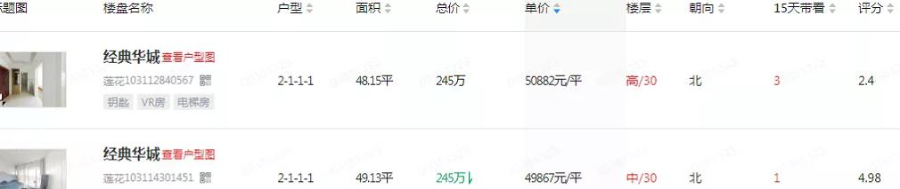 楂樻柊鍖哄浣嶆埧鎹℃紡鏈轰細,鎬т环姣旈珮鐨勫鍖烘埧鎴愪氦鍛ㄦ湡