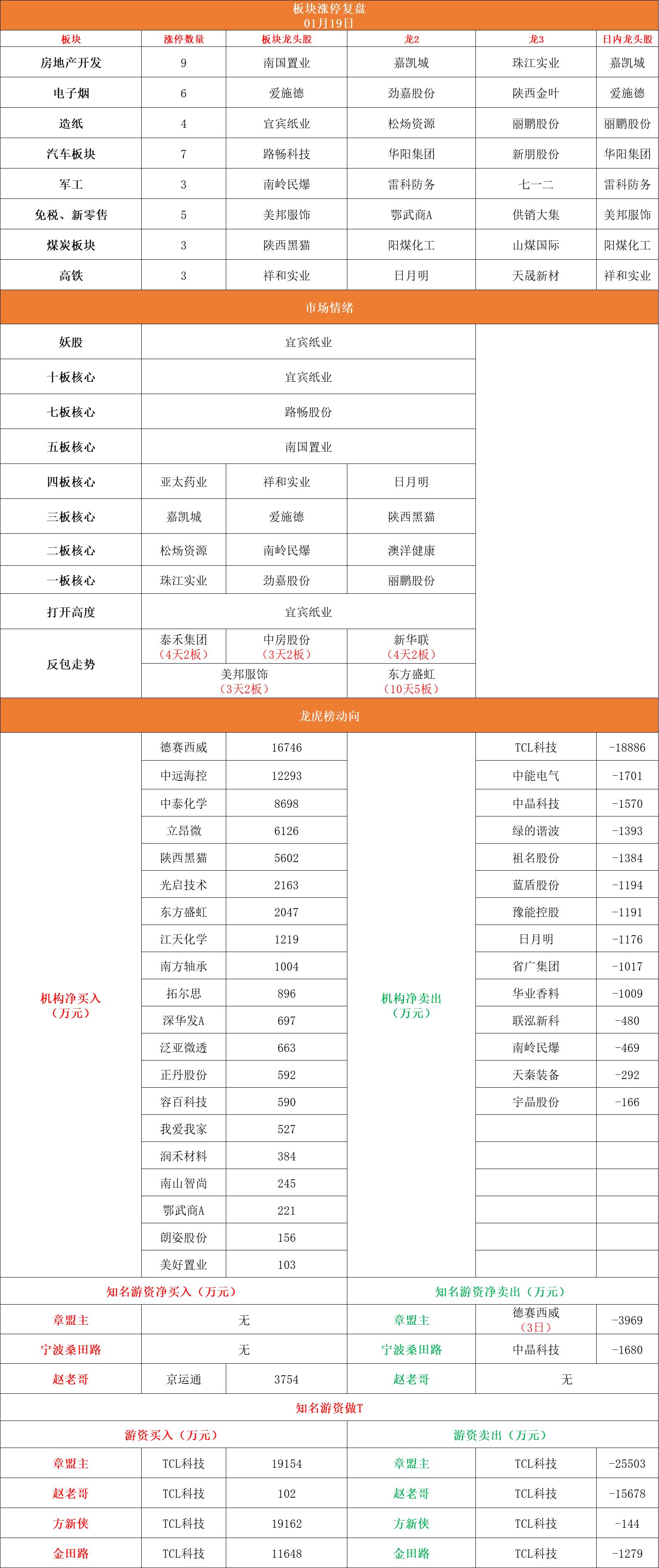 宜宾纸业妖股分析,下周股市行情预测宜宾纸业