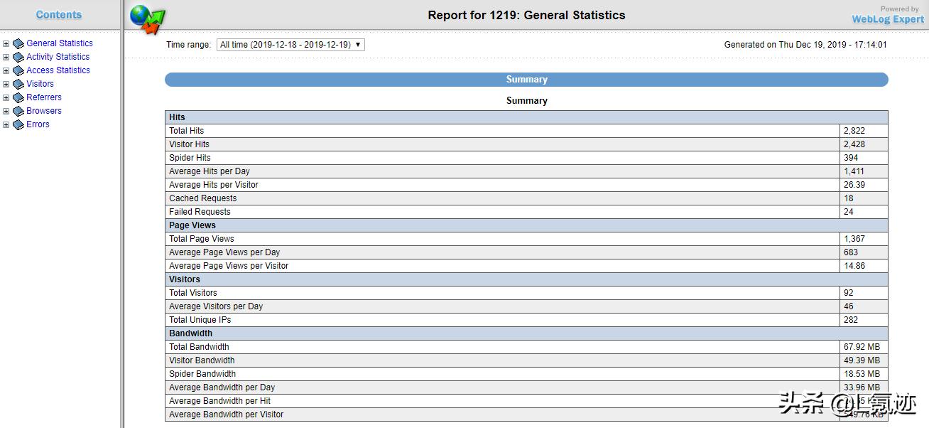 web日志分析工具,免费web日志分析软件