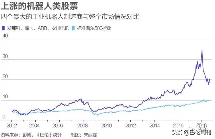 带你走近机器人工厂：全球还需400万到500万工业机器人，究竟是抢饭碗还是创造饭碗？