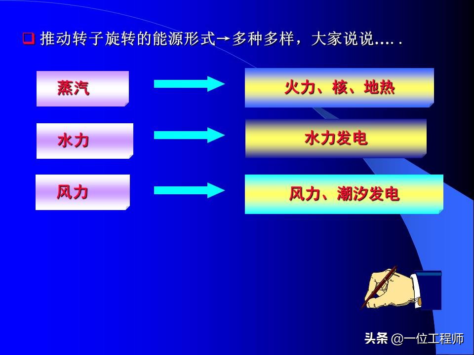 电力系统暂态稳态讲解,电力系统暂态分析可能用到的方法
