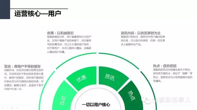 新媒体微信营销策划方案,新媒体微信运营