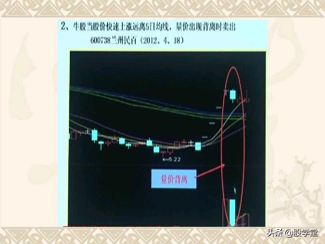 a股最实用买卖指标,股票趋势买卖点的详解