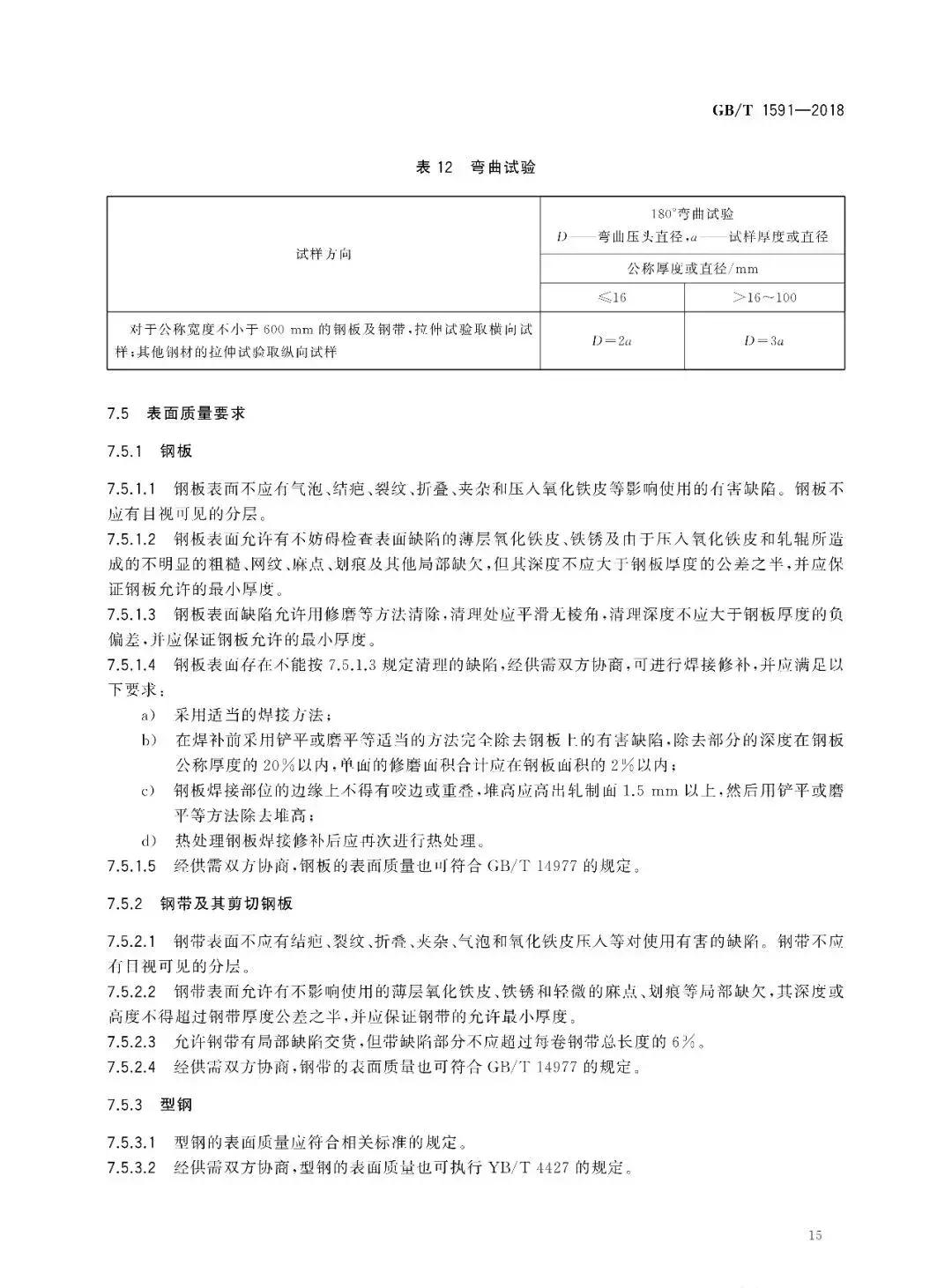 别了！Q345！取消Q345钢材牌号，改为……