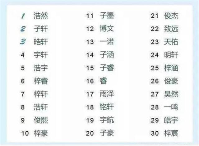 男生因“硬核”名字走红网络，或为全国唯一，网友：将来生娃咋办