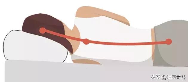 枕头原来不是枕“头”的，这些年你睡对了么？