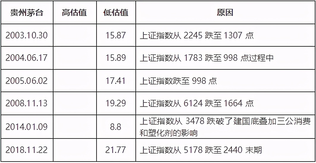贵州茅台的合理估值是什么,贵州茅台集团的估值