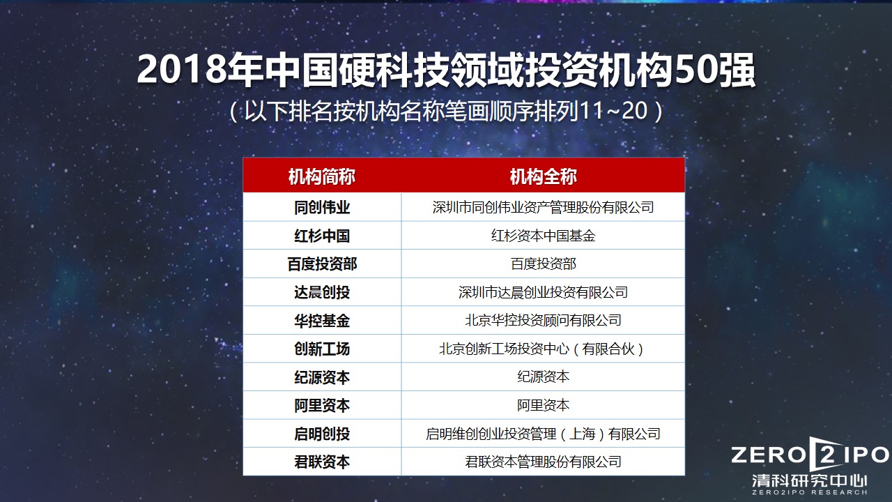 中国十大硬科技上市公司,2023中国科技创新品牌500强