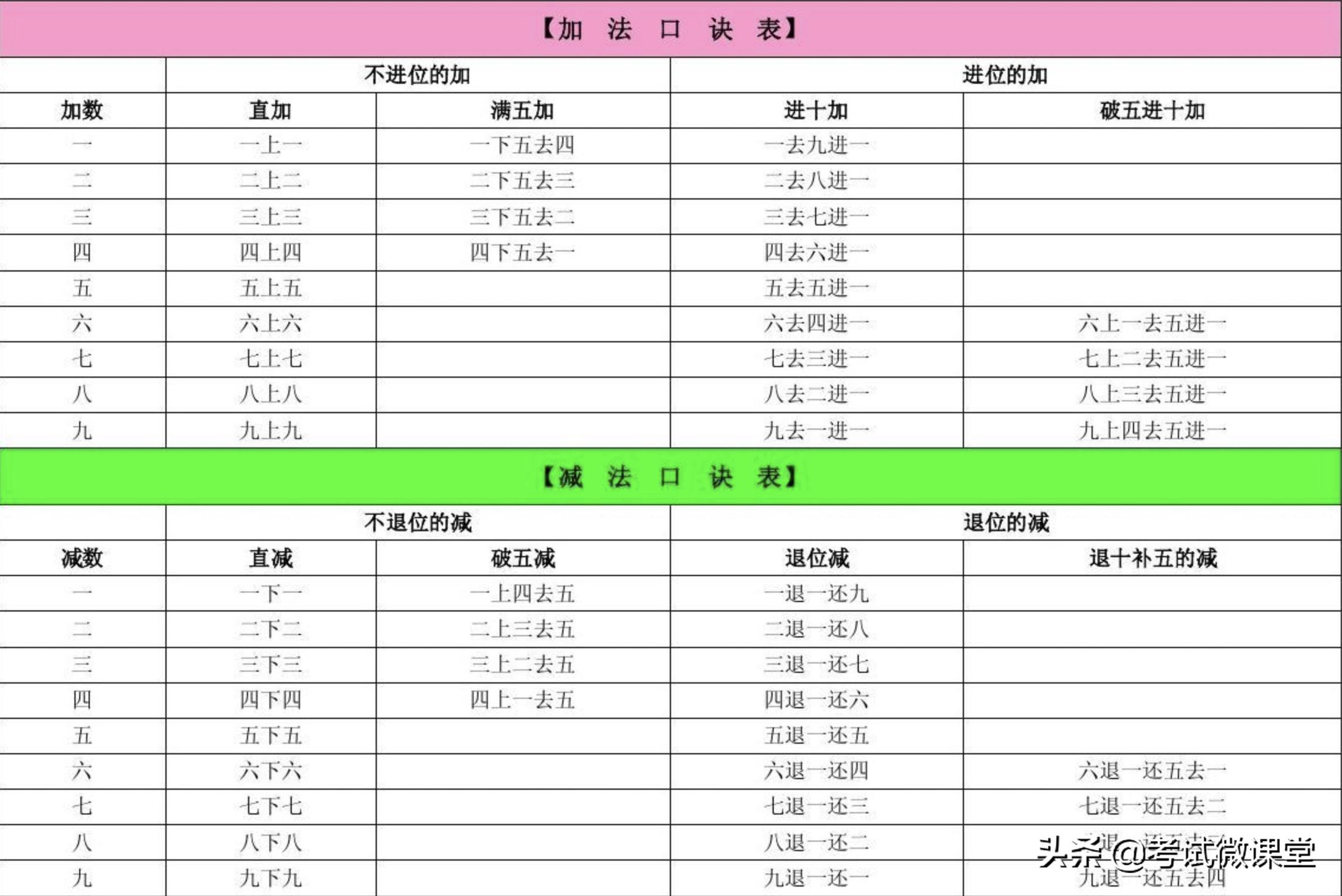 算盘是不是现在最常用的计算工具,算盘在什么年代普遍的计算工具