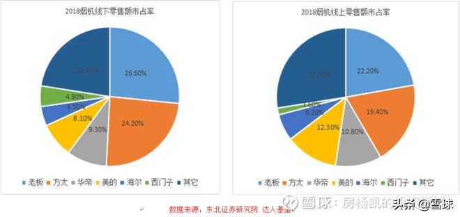 厨房里的十倍股——厨电大梳理