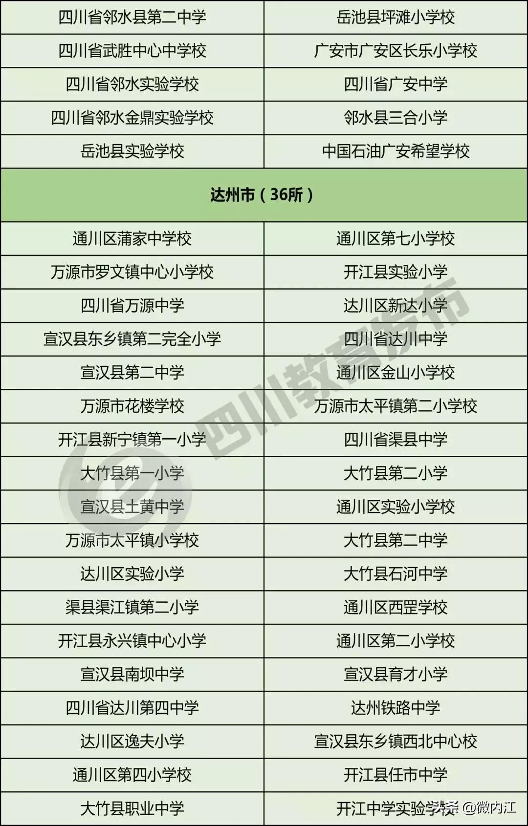 成都校园足球特点学校,内江市省级示范中学排名
