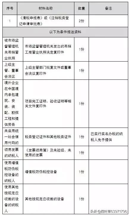 企业注销需要什么手续和条件,企业注销时需要注意哪些税务问题