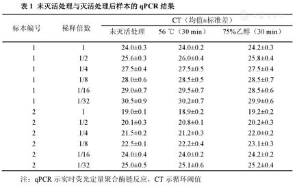 咽拭子检测新冠病毒准确性,咽拭子新冠病毒核酸采样检测