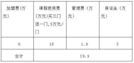 幼儿园加盟好还是自己开,幼教项目加盟哪家好一点